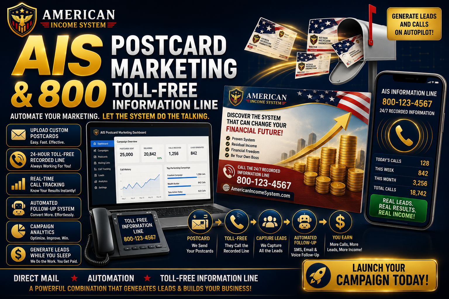 AIS Postcard Marketing and 800 Toll-Free 24-Hour Recorded Information Line — generate leads and calls on autopilot
